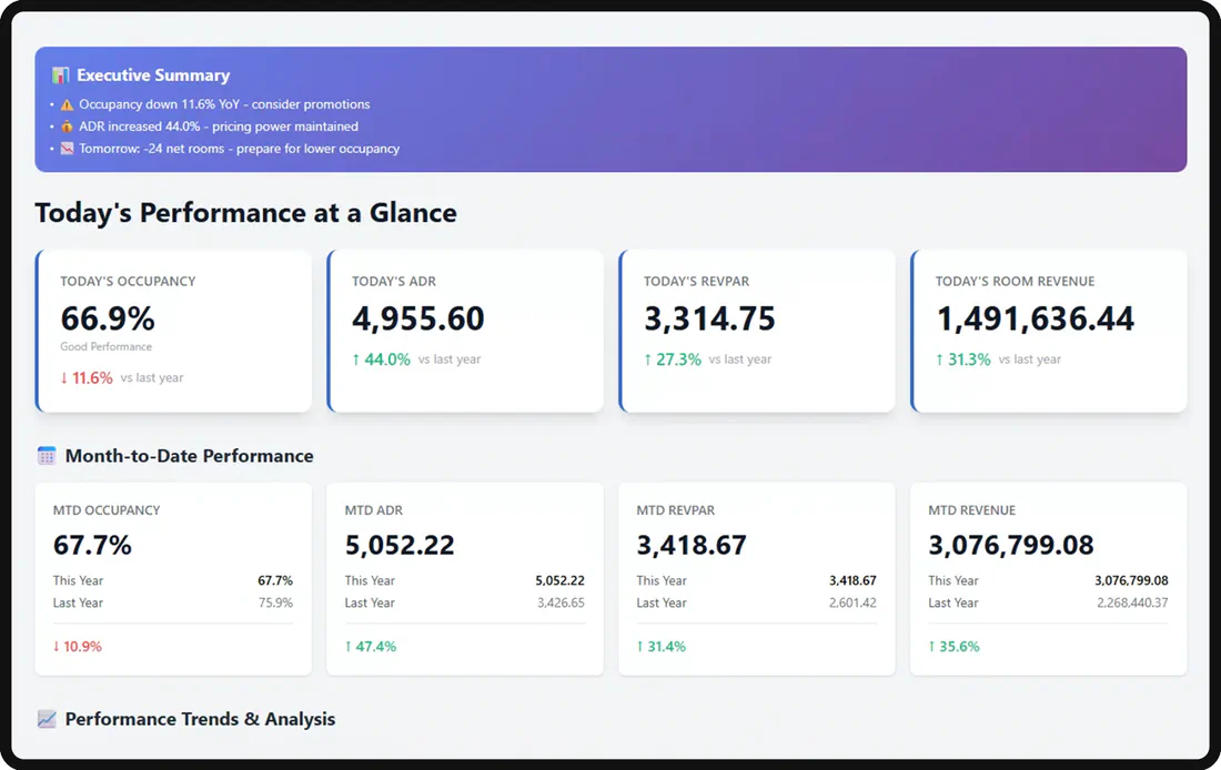 AI Report Generator in Kwentra