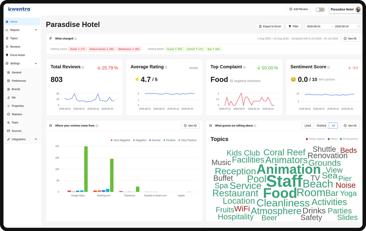 Reputation Management screenshot